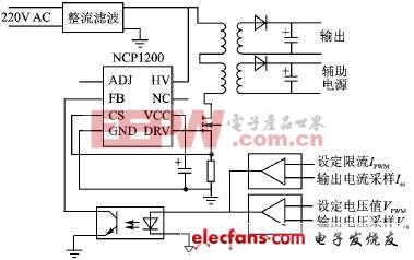 单片机加PWM芯片的开关电源设计方法