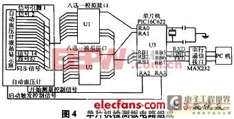 硬件電路組成示意圖