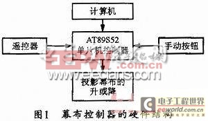 基于單片機(jī)的多媒體教學(xué)幕布控制系統(tǒng)設(shè)計(jì)