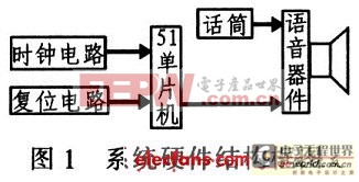 基于AT89C52單片機(jī)的語音錄放系統(tǒng)實(shí)現(xiàn)