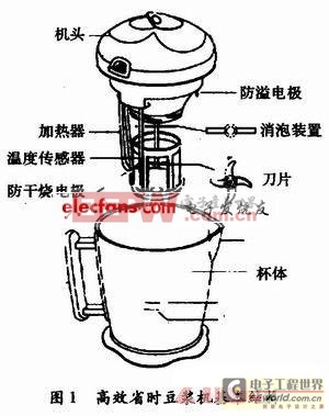 基于SH69P42單片機(jī)的豆?jié){機(jī)設(shè)計方案