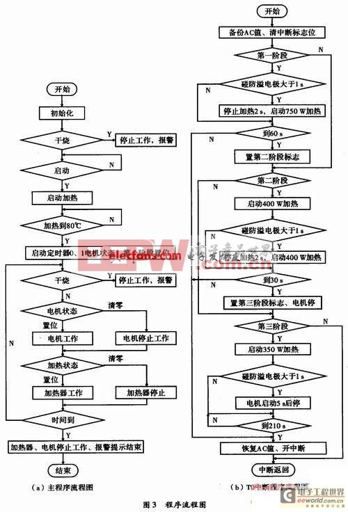 基于SH69P42單片機(jī)的豆?jié){機(jī)設(shè)計(jì)方案