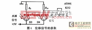 ATMEL89單片機水文纜道測驗系統(tǒng)設(shè)計