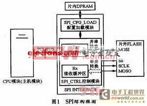 基于AT25T1024 FLASH的高速SPI接口設(shè)計(jì) 