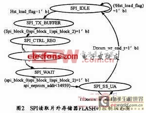 基于AT25T1024 FLASH的高速SPI接口設(shè)計(jì) 