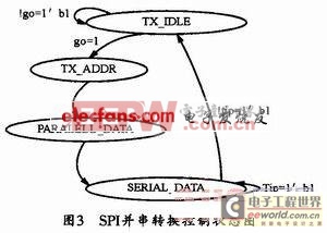 基于AT25T1024 FLASH的高速SPI接口設(shè)計(jì) 