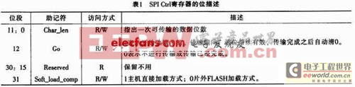 基于AT25T1024 FLASH的高速SPI接口設(shè)計(jì) 