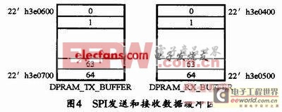 基于AT25T1024 FLASH的高速SPI接口設(shè)計(jì) 