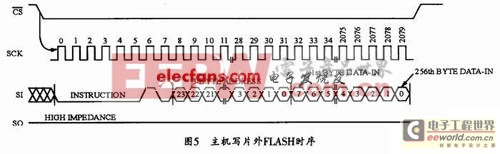 基于AT25T1024 FLASH的高速SPI接口設(shè)計(jì) 