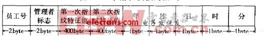 基于單片機(jī)的指紋考勤管理系統(tǒng)設(shè)計(jì)