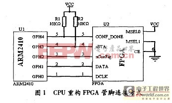 一种基于ARM 的FPGA可重构配置方法的实现及应用