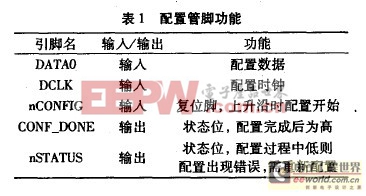 一种基于ARM 的FPGA可重构配置方法的实现及应用