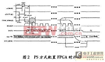 一種基于ARM 的FPGA可重構(gòu)配置方法的實(shí)現(xiàn)及應(yīng)用