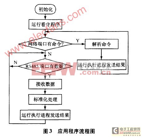 ARM與Linux嵌入式系統(tǒng)在煤礦井下的應(yīng)用