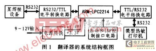 基于ARM7控制器——LPC2214的中英文翻译器