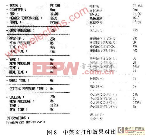 基于ARM7控制器——LPC2214的中英文翻譯器