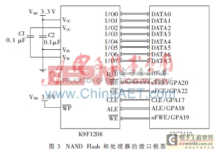 基于ARM的油田單井油罐太陽能加溫控制器的設(shè)計