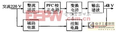 以89C51单片机为控制核心的开关电源优化设计