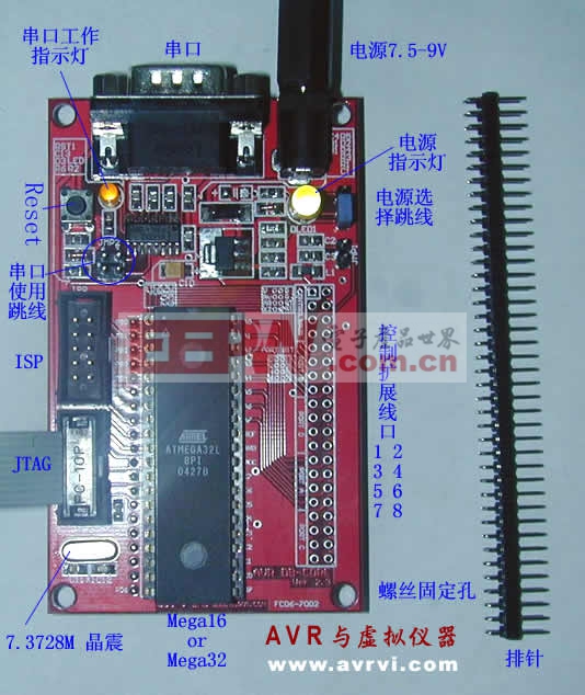 AVR 開(kāi)發(fā)工具與入門(mén)芯片選擇