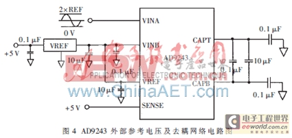 基于ARM和FPGA的線陣CCD測(cè)徑系統(tǒng)的設(shè)計(jì)