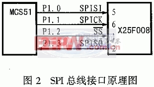 SPI总线在51系列单片机系统中的实现