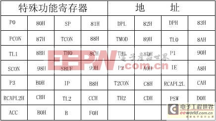 单片 机 知 识 简 介