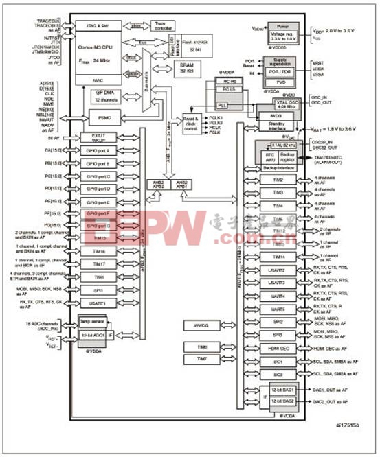 基于STM32F100VBT6的32位MCU开发设计方案