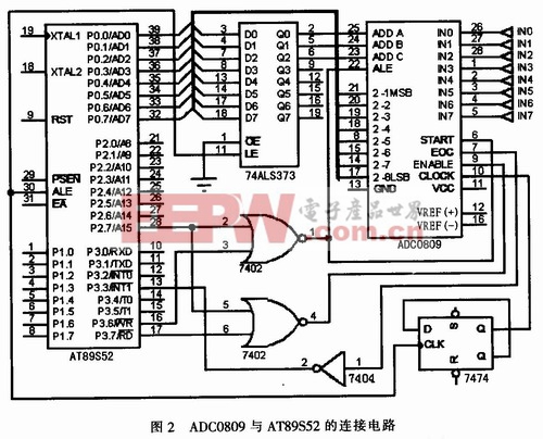 ADC0809与AT89S52的电路连接