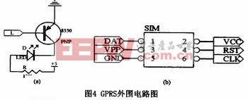 GPRS外围网络模块