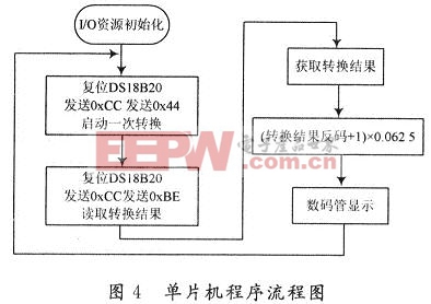 具體流程圖