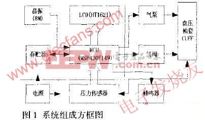 基于MSP430F149單片機的電子血壓計設計