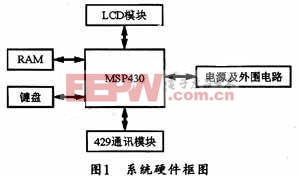 硬件連接框圖