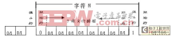 异步通信采用用异步传送格式