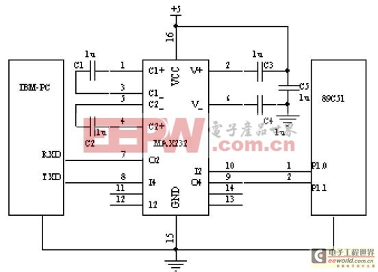 89C51单片机I/O口模拟串行通信实现方法