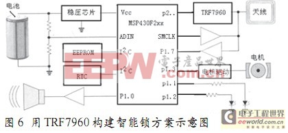 用低功耗RF芯片與超低功耗MCU組合