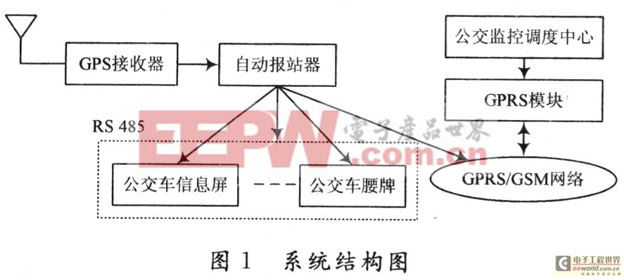 系統(tǒng)的總體結(jié)構(gòu)