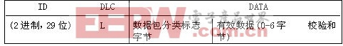 數(shù)據(jù)包格式及內(nèi)容