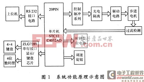 系統(tǒng)功能原理示意圖