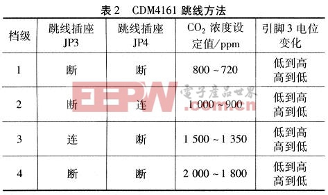 CDM4161跳線方法