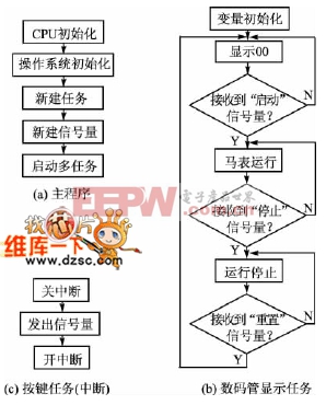 基于proteus的馬表系統(tǒng)原理圖