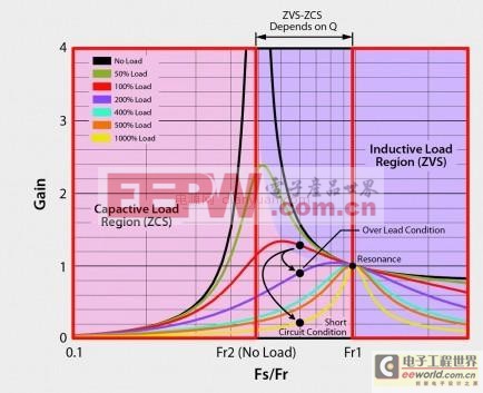 用于LED街燈照明系統(tǒng)的高效率高可靠性電源設(shè)計(jì)