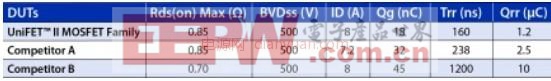 用于LED街燈照明系統(tǒng)的高效率高可靠性電源設(shè)計(jì)