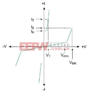 串聯(lián)LED照明電路保護(hù)的優(yōu)化策略匯總 