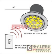 擊敗傳統(tǒng)照明的關鍵：智能LED是這樣贏得比賽的