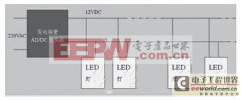 LED現(xiàn)代照明燈的（綠色）應(yīng)用技術(shù)探討