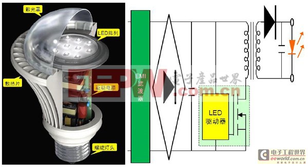 基于配合通用照明趋势的高能效LED驱动器设计方案