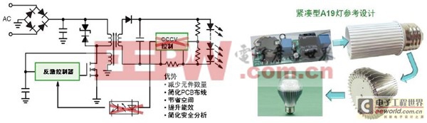 基于配合通用照明趨勢(shì)的高能效LED驅(qū)動(dòng)器設(shè)計(jì)方案