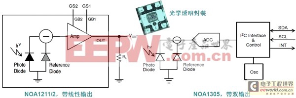 基于配合通用照明趨勢(shì)的高能效LED驅(qū)動(dòng)器設(shè)計(jì)方案