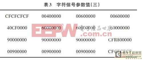 Multisim 10-LED更出彩！彩控變換的設(shè)計(jì)與仿真