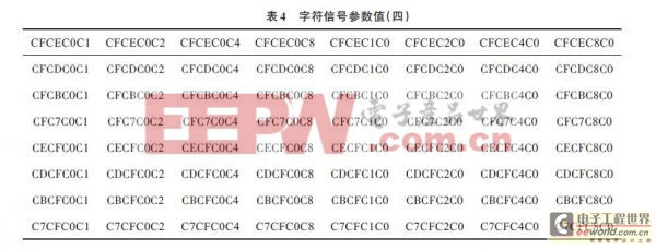 Multisim 10-LED更出彩！彩控變換的設(shè)計(jì)與仿真